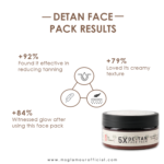 MS Glamour 5X De-Tan Face Pack-1